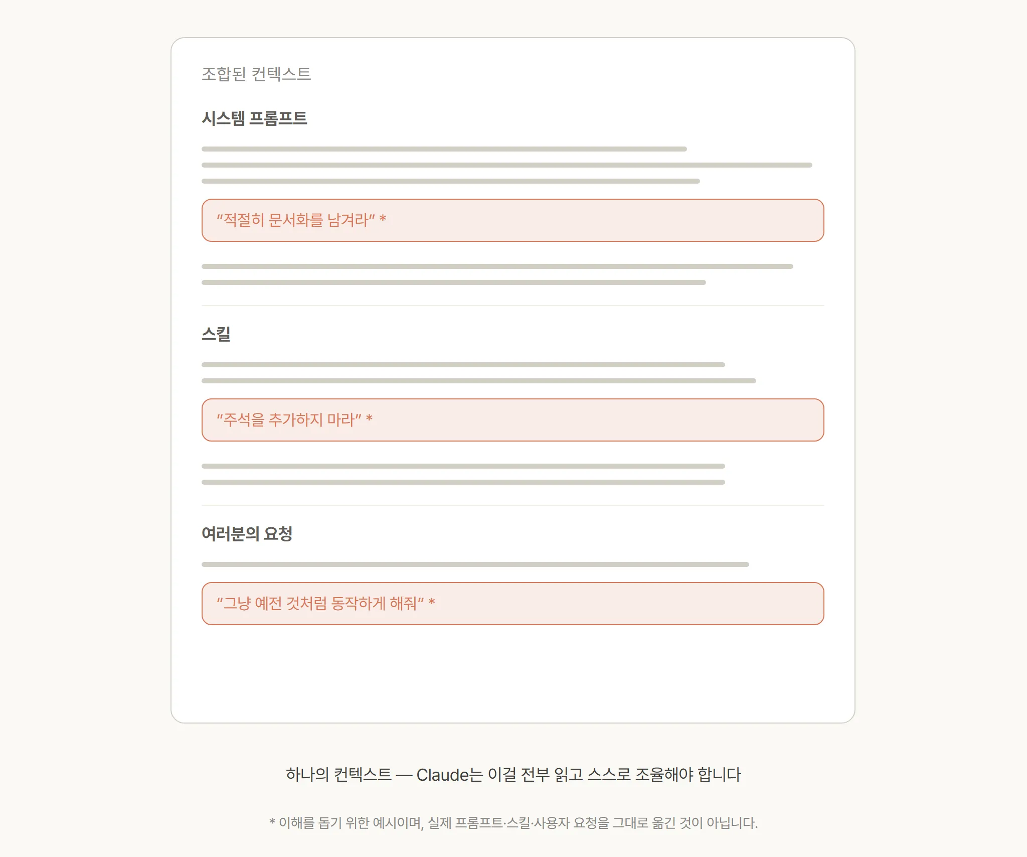 시스템 프롬프트·스킬·사용자 요청에서 온 상충하는 지시가 하나의 컨텍스트에 섞여 있는 모습