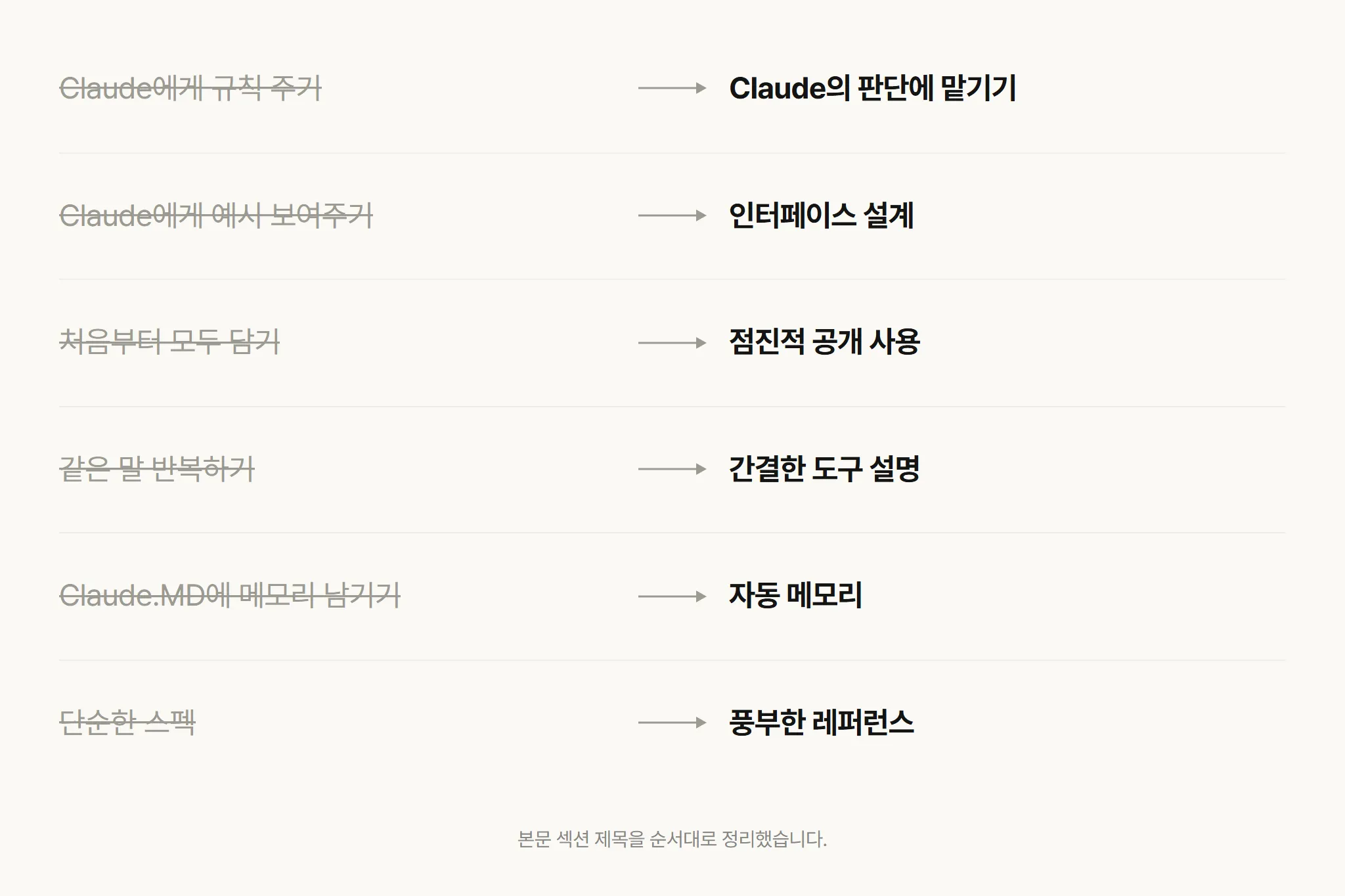 그때의 원칙 6개에 취소선을 긋고 지금의 원칙 6개로 이어지는 대조 목록